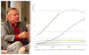 Europas demografi er truet – Ja til Livet er svaret