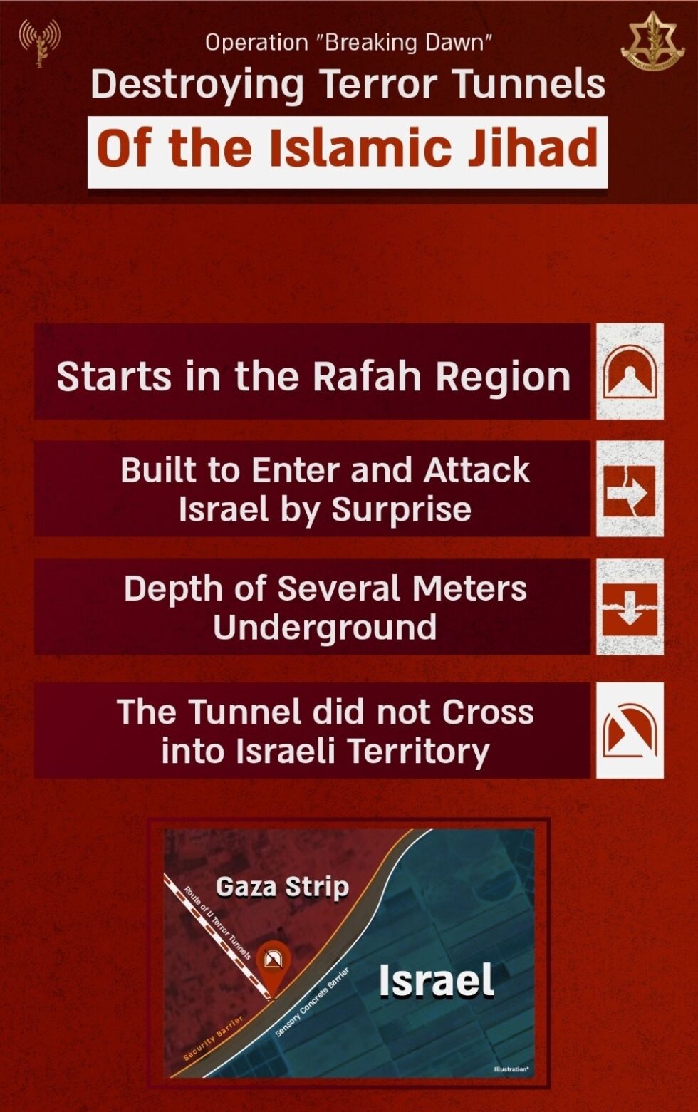 Denne grafikken viser hvor terrortunnelen var gravd ut.
 Foto: IDF