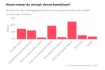 Vestens doble standarder –  og Norges