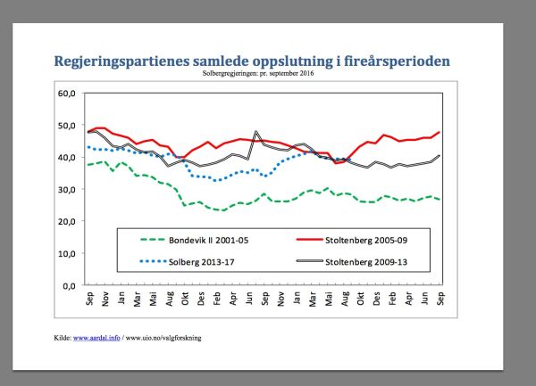 Alt er åpent et år før valget